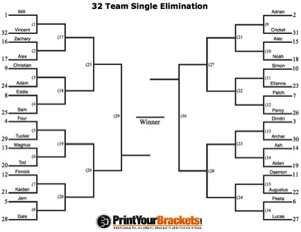 YA Crush Tourney bracket